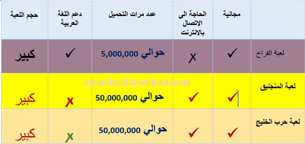 افضل العاب حرب للاندرويد مجانا 2016 العاب مغامرات جديدة war games - احسن لعبة حرب للاندرويد تحميل العاب حرب للاندرويد مجانا تحميل افضل العاب الحرب للاندرويد تحميل العاب حرب للاندرويد 2016 تحميل العاب الحرب للاندرويد العاب حرب للاندرويد اون لاين اقوى العاب الحرب للاندرويد افضل لعبة حرب للاندرويد لعبة الحرب للاندرويد تحميل لعبة حرب للاندرويد مجانا اجمل لعبة حرب للاندرويد اقوى لعبة حرب للاندرويد لعبة حرب اون لاين للاندرويد تحميل العاب حرب اون لاين للاندرويد لعبة حرب استراتيجية للاندرويد احسن لعبة حرب للاندرويد افضل 10 العاب حرب للاندرويد