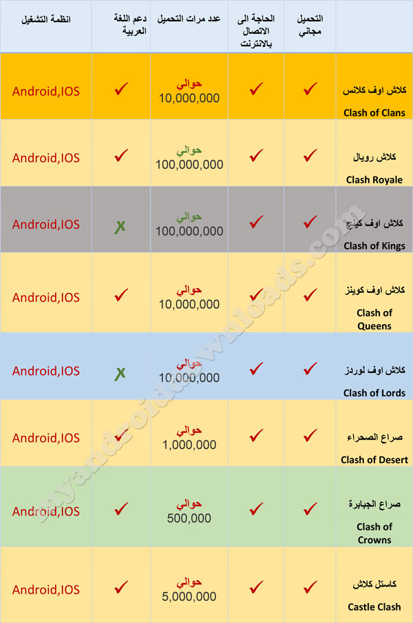 افضل العاب كلاش- تنزيل العاب كلاش مجانا- العاب كلاش حرب 2016- تحميل العاب كلاش