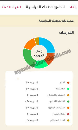 التهيئة والتدريب قياس