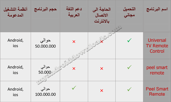 افضل برنامج ريموت كنترول اندرويد