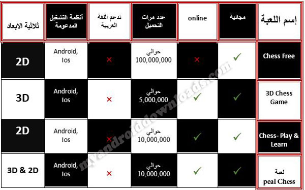 افضل لعبة شطرنج للاندرويد مجانا، لعبة شطرنج ثلاثية الابعاد