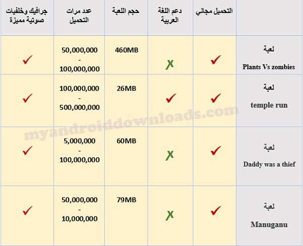 مقارنة بين افضل العاب اوف لاين للاندرويد العاب اوف لاين للاندرويد العاب بدون انترنت للاندرويد تحميل العاب بدون انترنت للاندرويد العاب بدون نت للاندرويد تحميل العاب اندرويد بدون نت افضل العاب الاندرويد بدون نت العاب تشتغل بدون نت تحميل العاب تشتغل بدون نت العاب لا تحتاج انترنت العاب اندرويد لا تحتاج انترنت العاب اندرويد لا تحتاج للانترنت تحميل العاب اندرويد بدون انترنت تحميل العاب من غير نت العاب بدون نت للتحميل العاب بدون نت تحميل تحميل العاب تعمل بدون نت تحميل العاب تلعب بدون نت العاب بدون انترنت للاندرويد - تحميل العاب بدون نت للاندرويد العاب بدون انترنت للاندرويد - تحميل العاب بدون نت للاندرويد