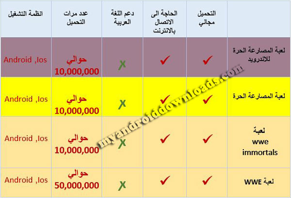 يتيح لك الجدول معلومات كافية عن العاب المصارعة الحرة - افضل العاب المصارعة للاندرويد 2017 لعبة المصارعة wwe حرة اون لاين