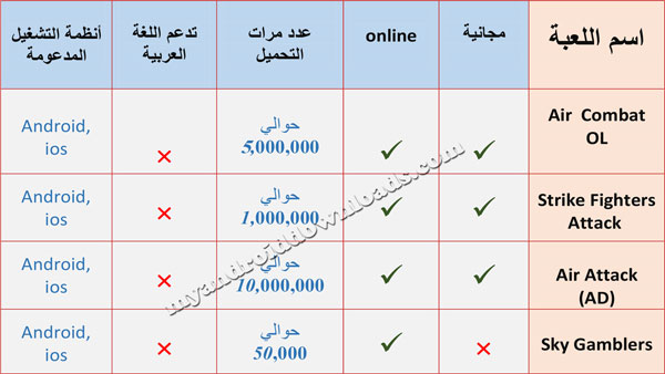 افضل لعبة طائرات للاندرويد 2017 طائرات حربية اون لاين رابط مباشر aircraft games