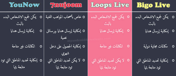 مقارنة بين برنامج Loops Live واشهر 3 تطبيقات مختصة ببث الفيديو