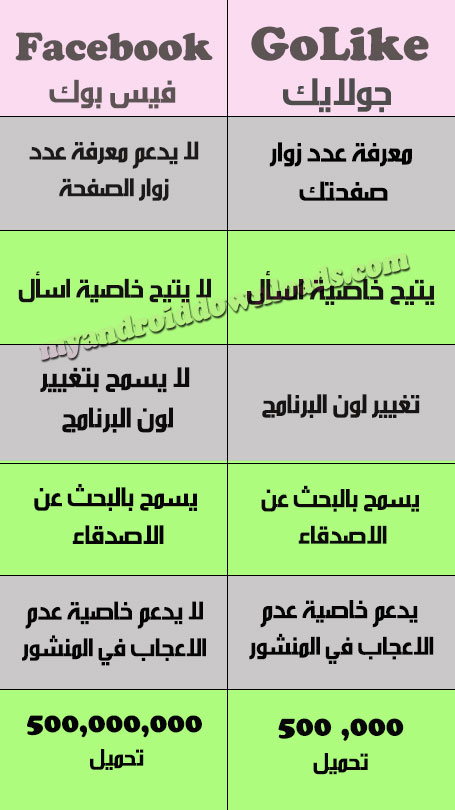 اهم الفروقات بين برنامج جولايك و الفيس بوك بعد تنزيل جولايك للاندرويد