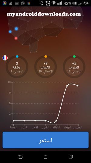 احصائيات تعلم اللغة ومدى انجازك في التعلم اللغة الفرنسية من الصفر الى الاحتراف