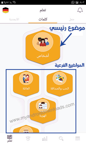 كل موضوع رئيسي يحتوي على عدة مواضيع فرعية