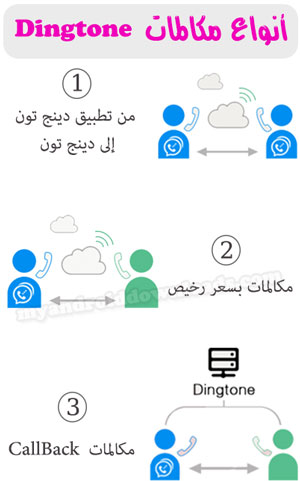 أنواع مكالمات برنامج dingtone للاندرويد