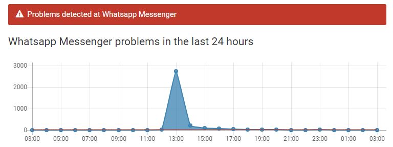 توقف واتس اب عن العمل Whatsapp down - لماذا توقف واتس اب عن العمل في 17-05-2017