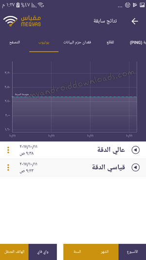 تقارير موقع مقياس Meqyas