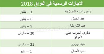 الاجازات السنوية في العراق حسب التقويم الميلادي لعام 2018
