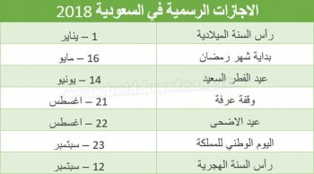 الاجازات السعودية في السعودية حسب تقويم 2018 عربي