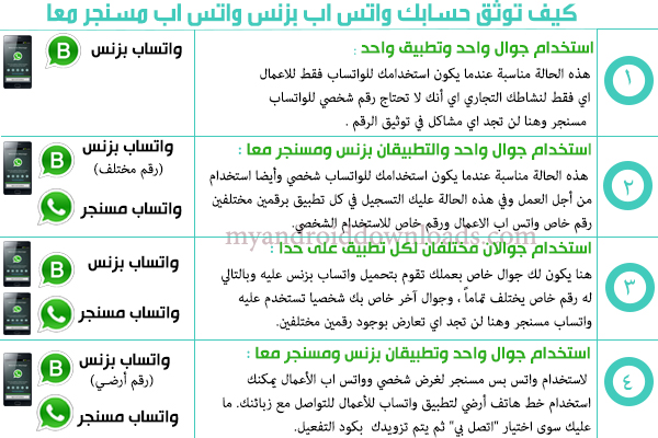 حالات توثيق رقم واتساب الشركات- تحميل واتس اب بزنس