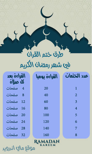 القران طريقه ختم افضل طريقة