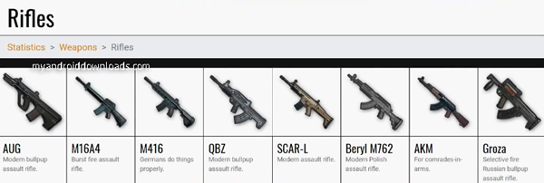 Assault Rifles PUBG