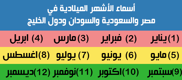 أسماء الاشهر الميلادية في التقويم الميلادي 2019