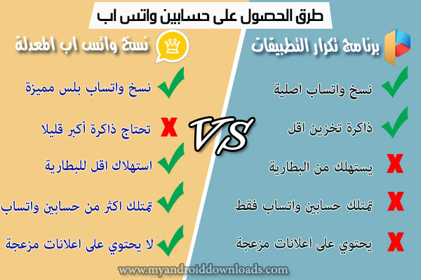 مقارنة بين طرق الحصول على حسابين واتس اب