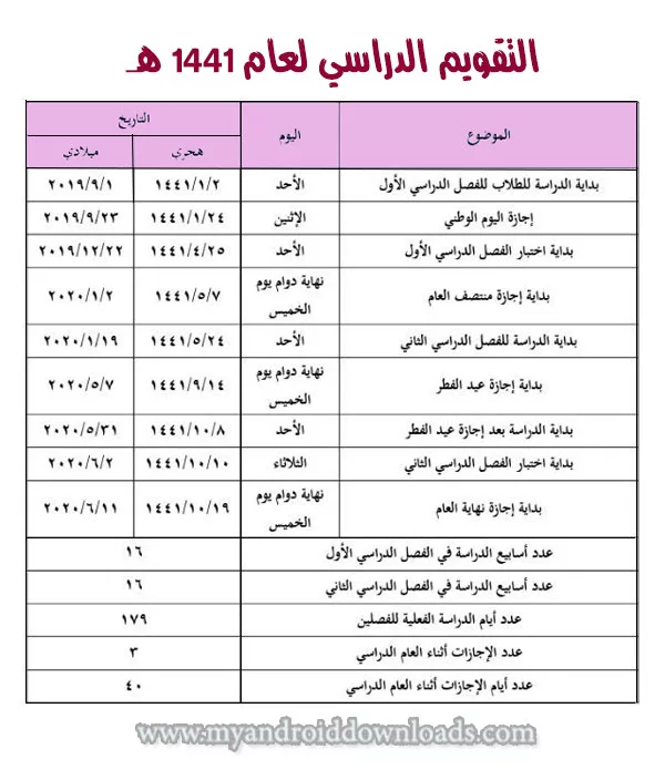 تاريخ اليوم بالميلادي