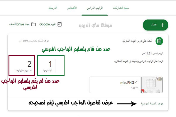 عدد الطلاب الذين قامو بانجاز الفرض المنزلي في كلاسروم Google classroom