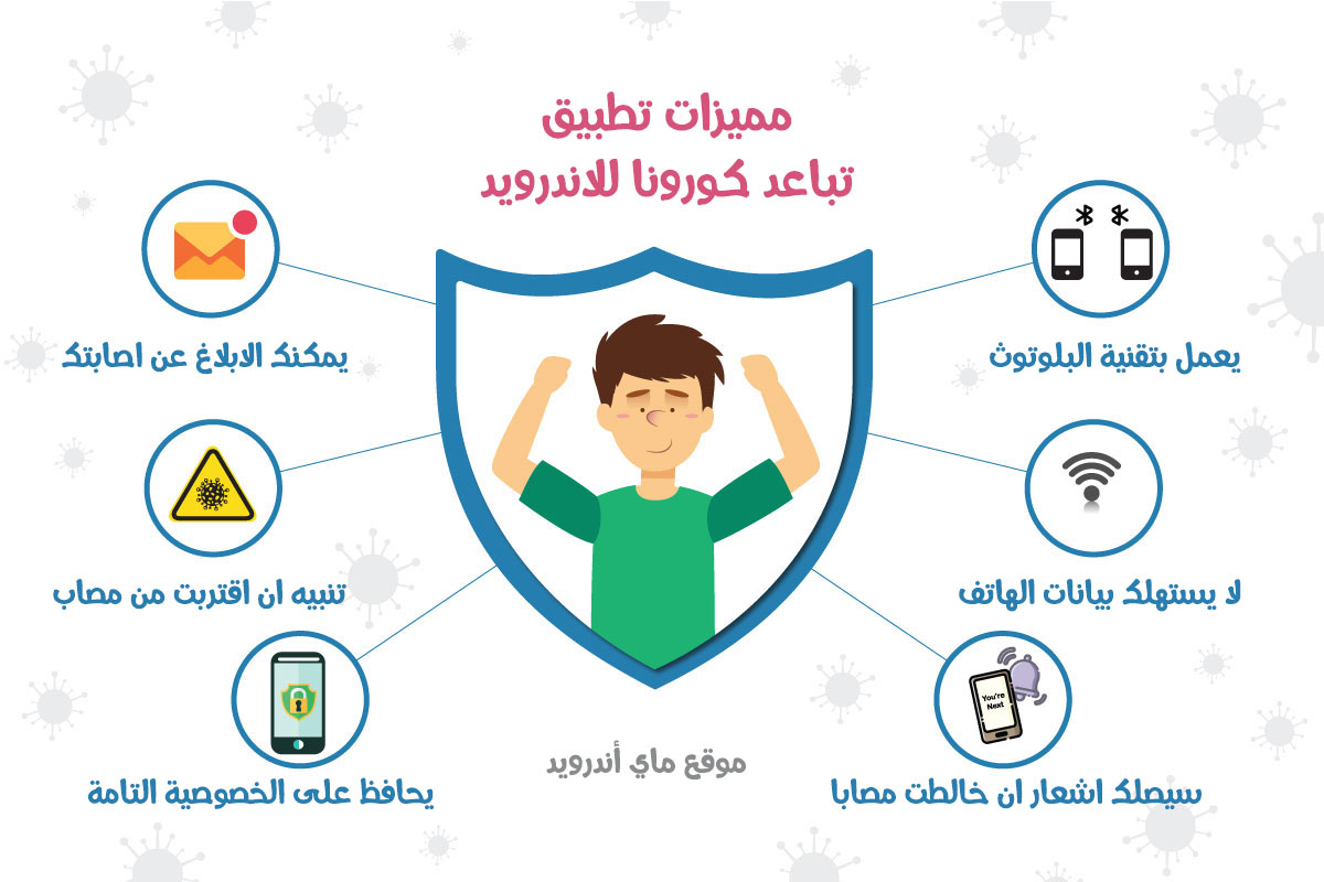 مزايا تطبيق تباعد للاندرويد