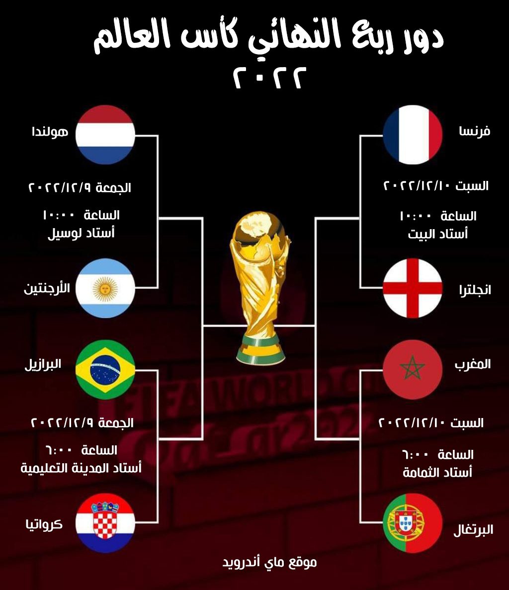 مواجهات ثمن نهائي كأس العالم 2022