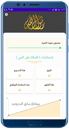 احصائية ورد الصلاة على النبي في تطبيق الشفيع